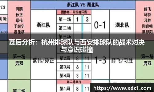 赛后分析：杭州排球队与西安排球队的战术对决与意识碰撞