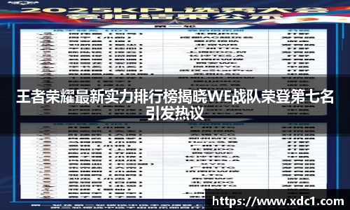 王者荣耀最新实力排行榜揭晓WE战队荣登第七名引发热议