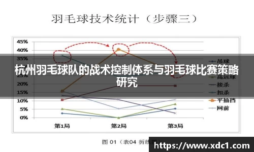 杭州羽毛球队的战术控制体系与羽毛球比赛策略研究