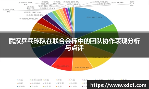 武汉乒乓球队在联合会杯中的团队协作表现分析与点评