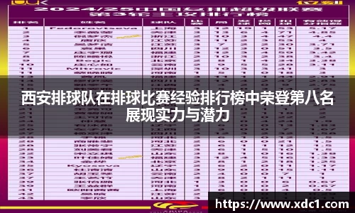 西安排球队在排球比赛经验排行榜中荣登第八名展现实力与潜力